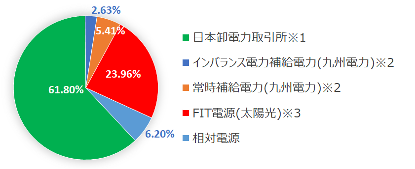 電源構成PC