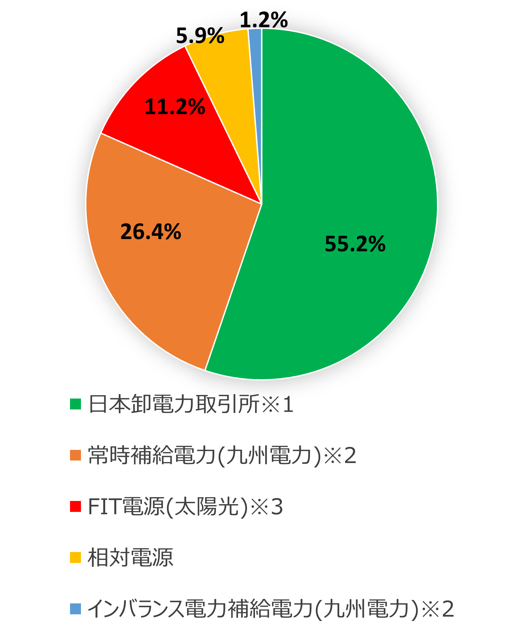 電源構成SP