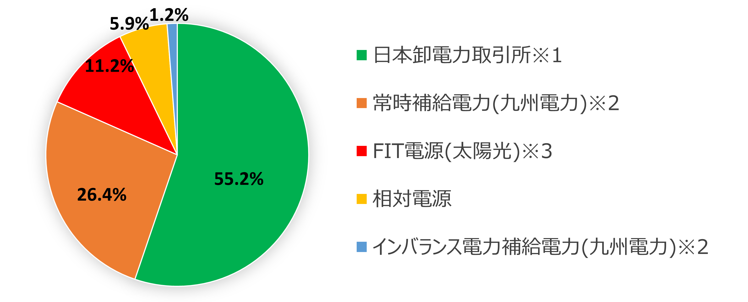 電源構成PC